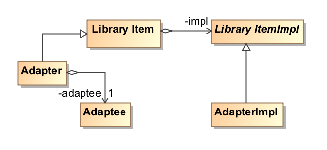 Design Patterns MagicDraw 19.0 LTR No Magic Documentation